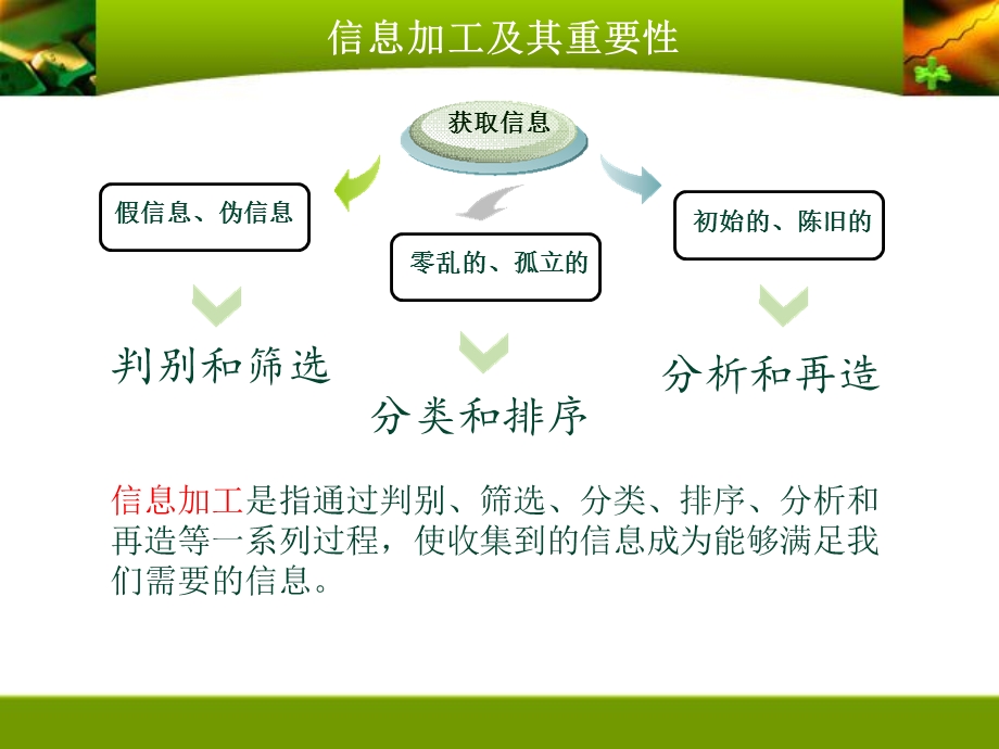 第三章信息的编程化加工和智能化加工课件.ppt_第3页