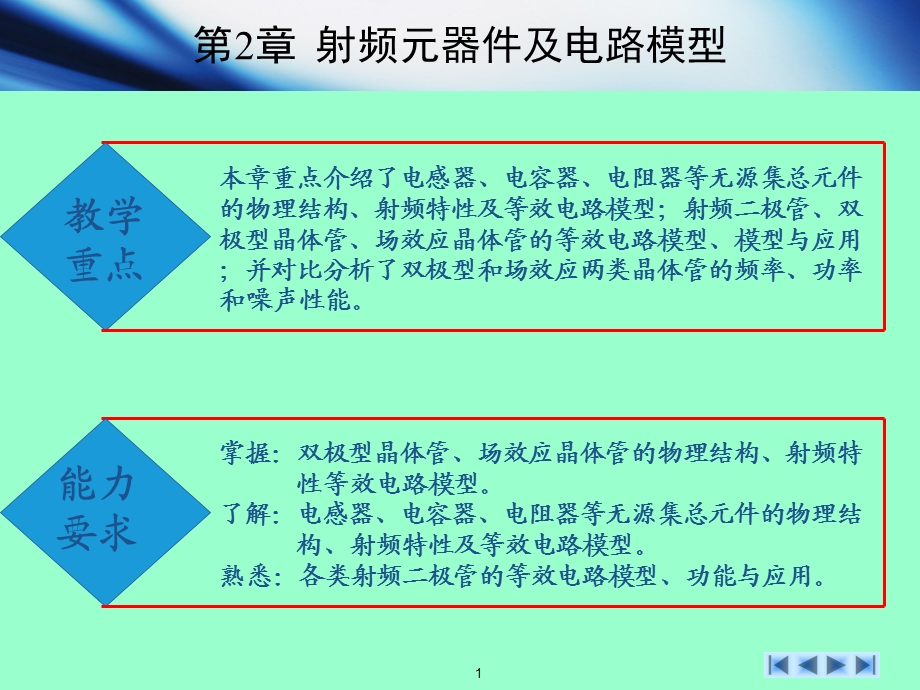 第2章 射频元器件及电路模型要点课件.ppt_第1页