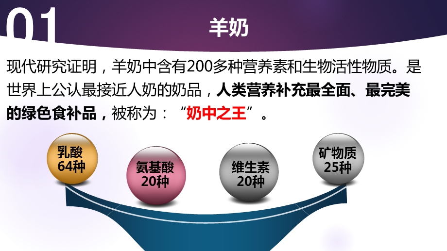 羊奶基础知识课件.ppt_第3页