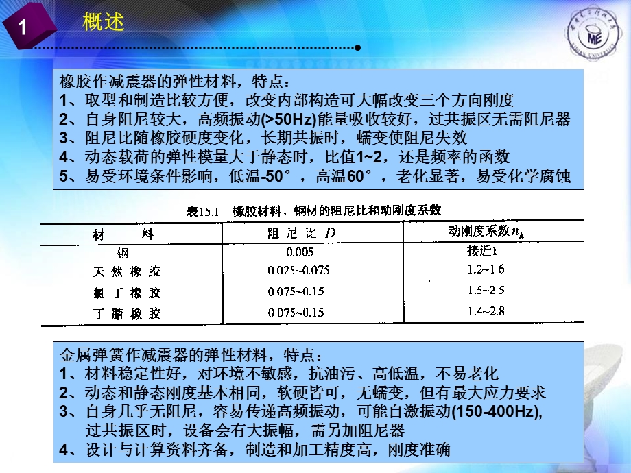 第十一章隔振课件.ppt_第3页