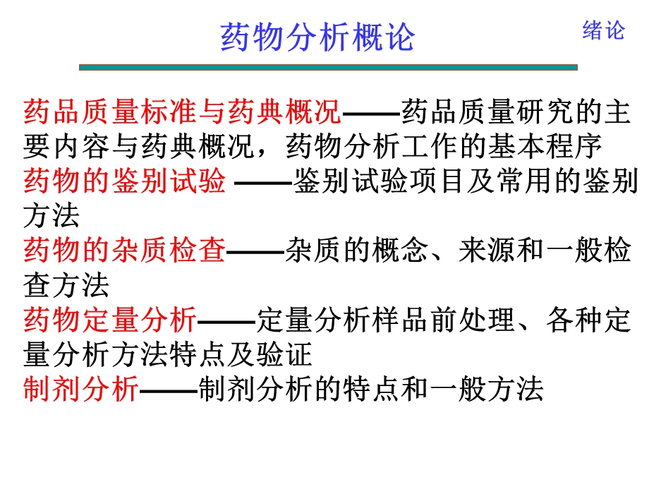 药物分析绪论课件.ppt_第2页