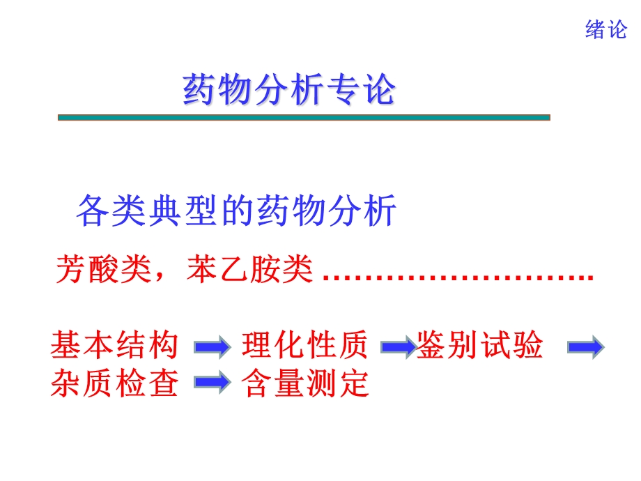 药物分析绪论课件.ppt_第3页