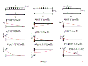 经典材料力学结构力学弯矩图课件.ppt