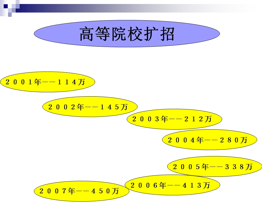 职业生活中的道德与法律课件.ppt_第2页