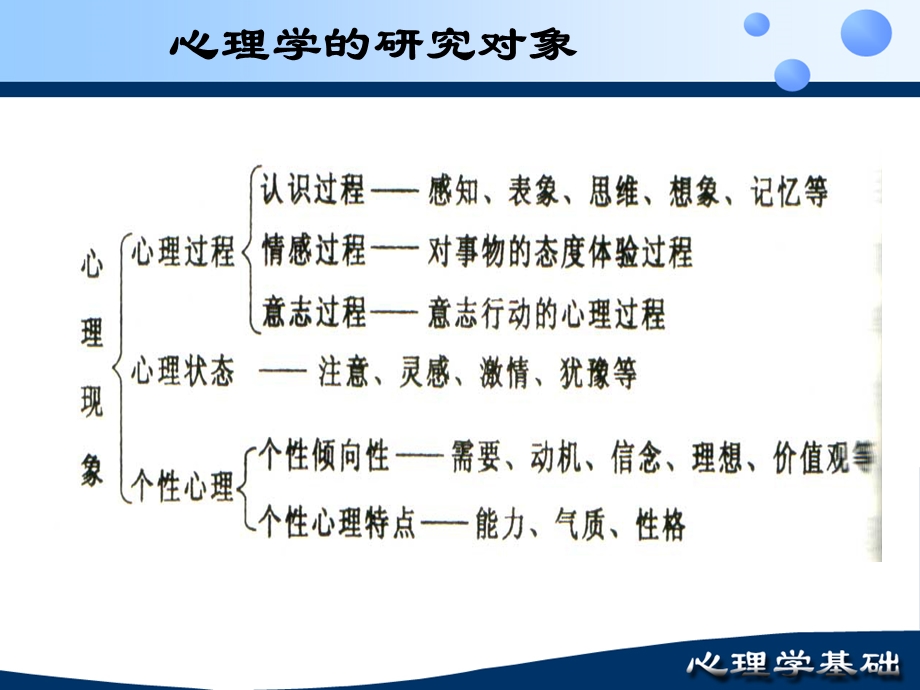 第二章 青少年的注意课件.ppt_第1页