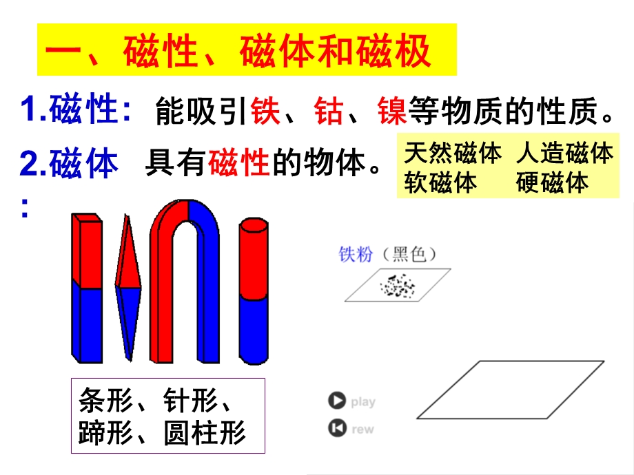 简单的磁现象ppt课件.ppt_第2页