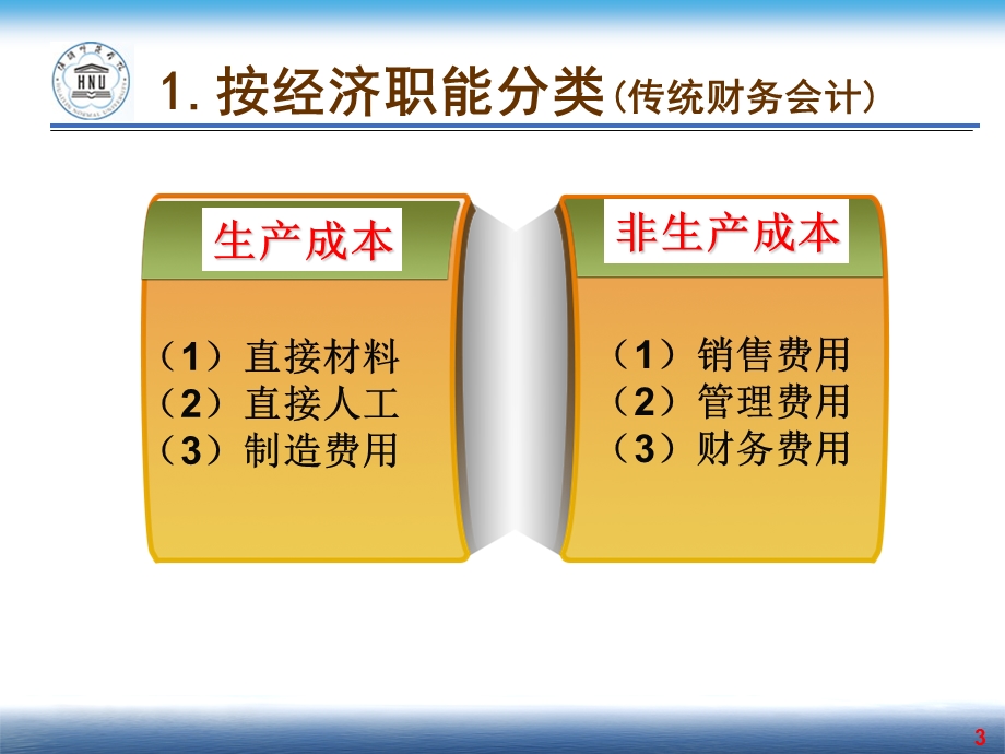 管理会计第2章课件.ppt_第3页