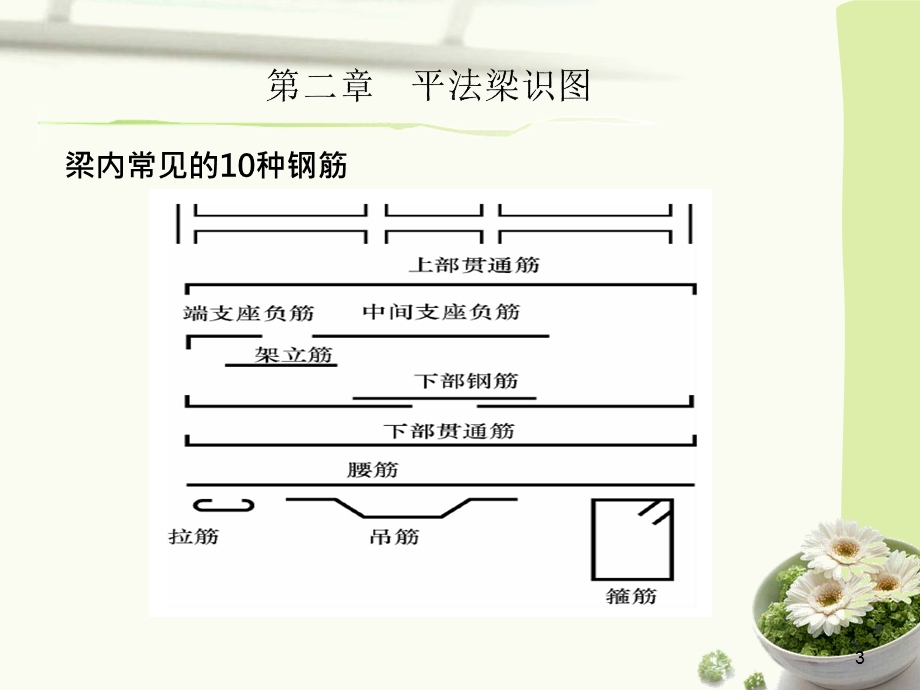 第2章平法梁识图课件.ppt_第3页