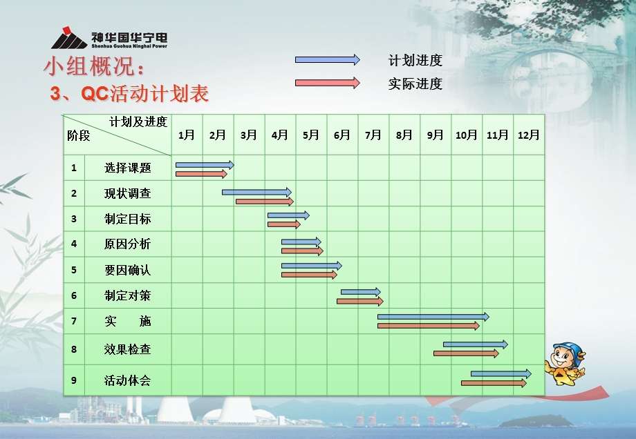 获奖QC活动成果获奖QC课件.ppt_第3页