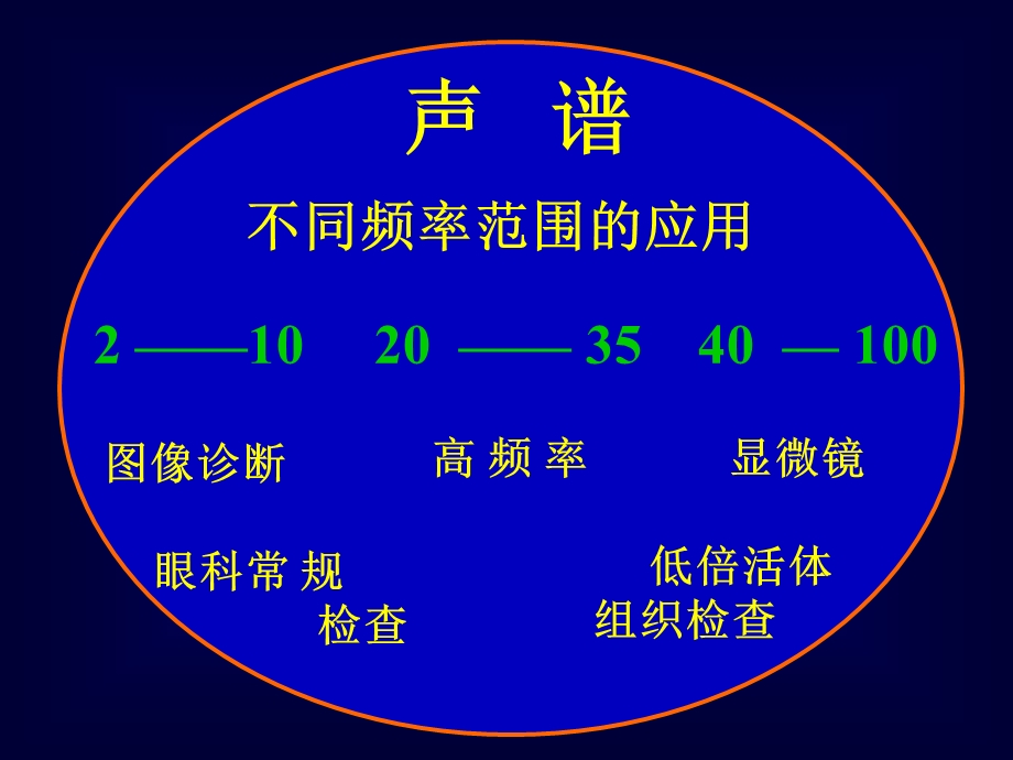 眼内肿瘤的超声诊断课件.ppt_第2页