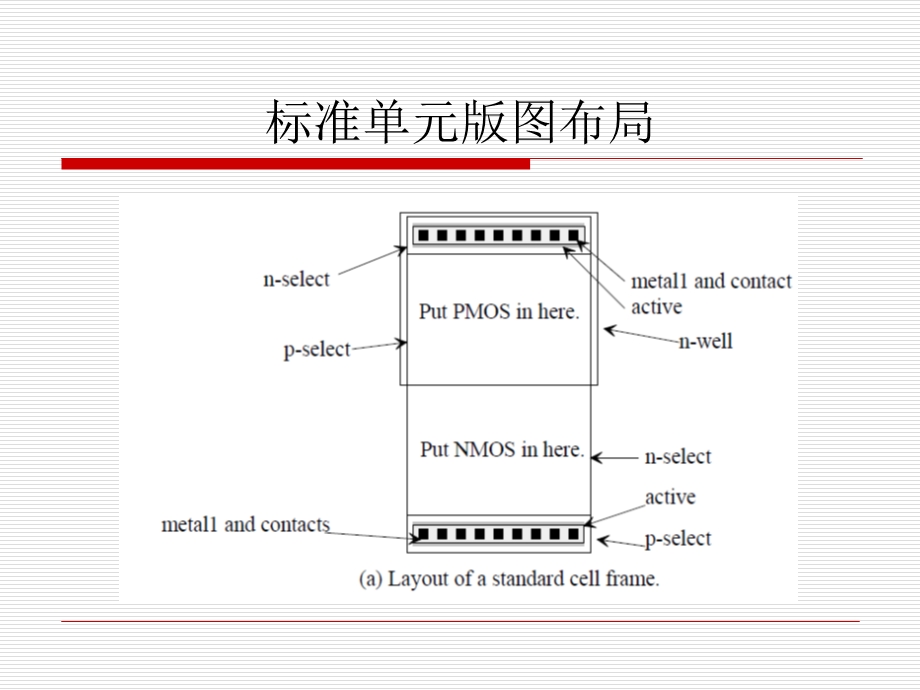 第11讲基本逻辑门的版图课件.ppt_第2页