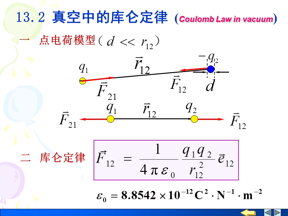 第13章真空中静电场 复习课件.ppt_第3页