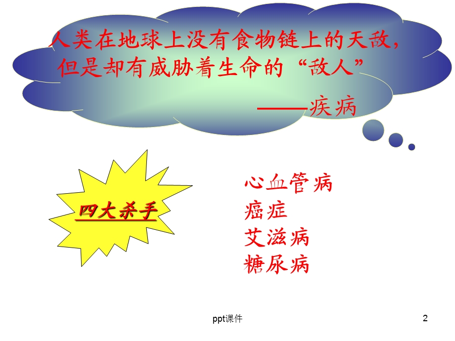 细胞的癌变精品公开课课件.ppt_第2页