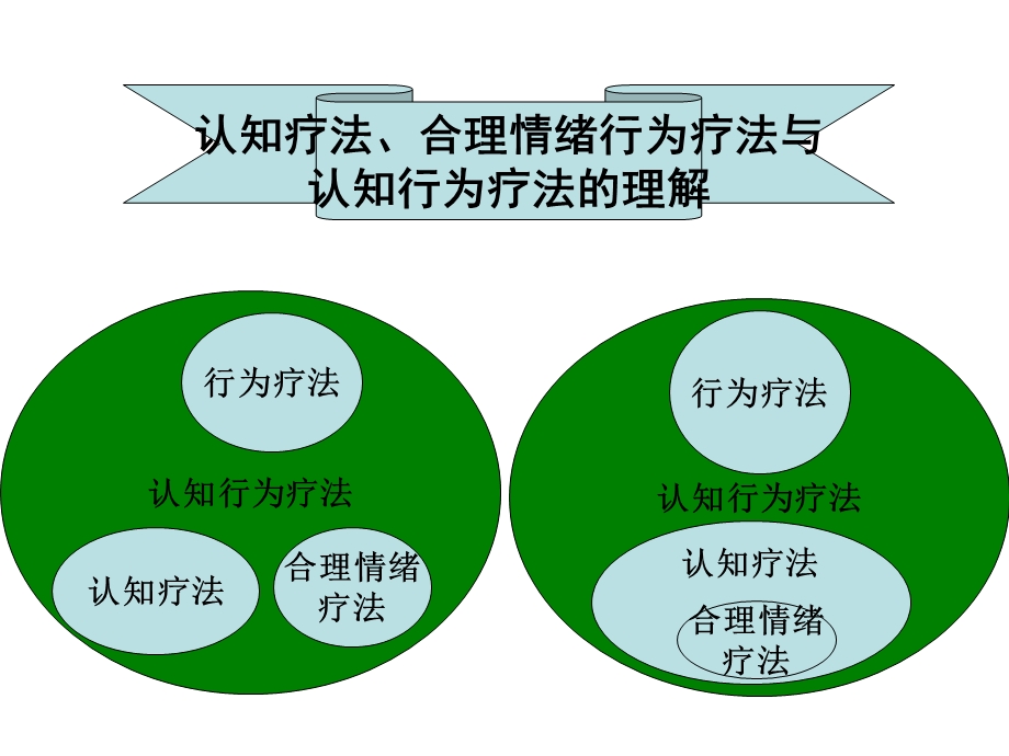 第七章认知疗法教材课件.ppt_第2页