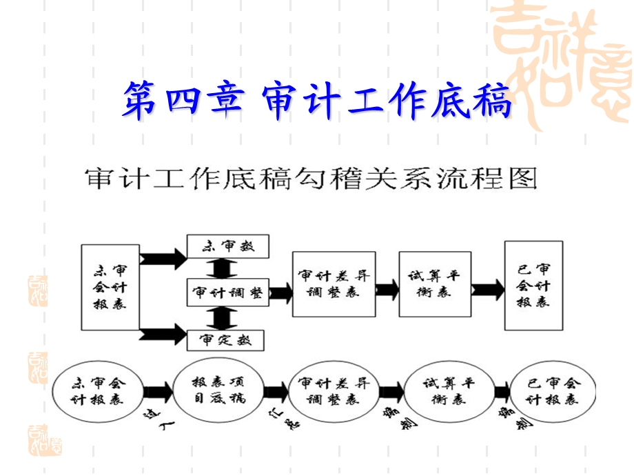 第四章 审计工作底稿课件.ppt_第1页