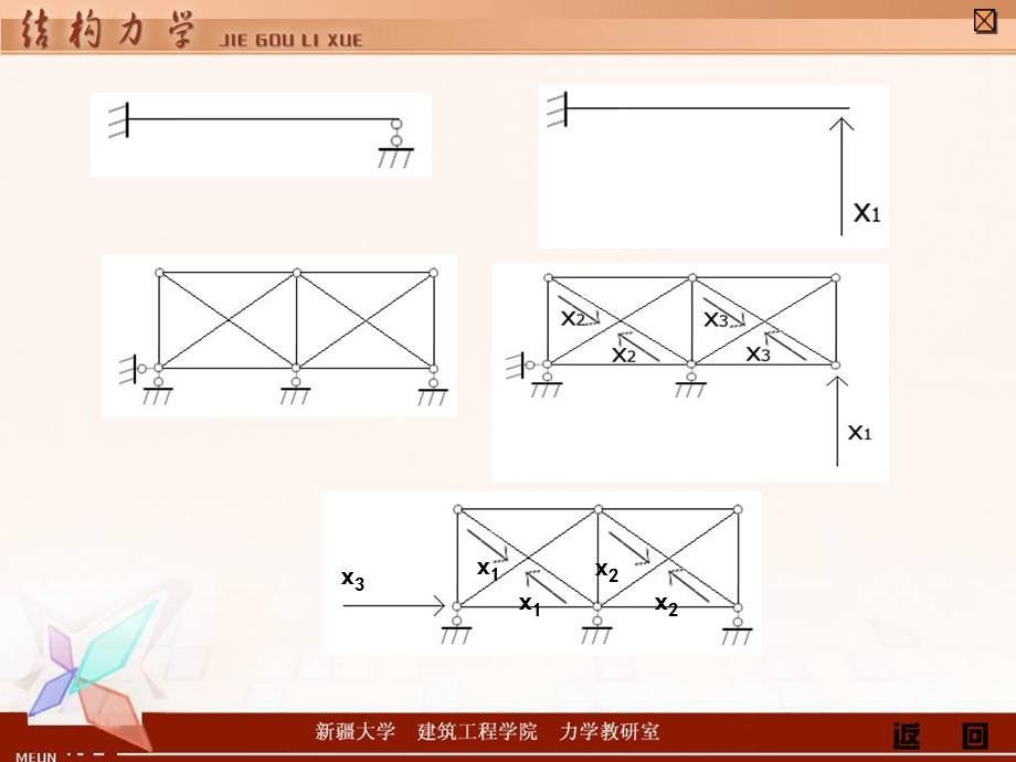 结构的超静定次数课件.ppt_第3页