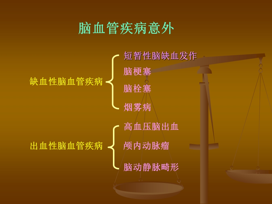 脑血管疾病意外的识别及救治课件.ppt_第2页