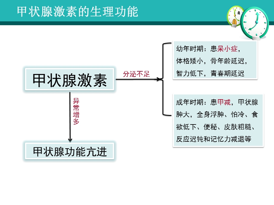 甲状腺次全切术前术后护理课件.ppt_第2页