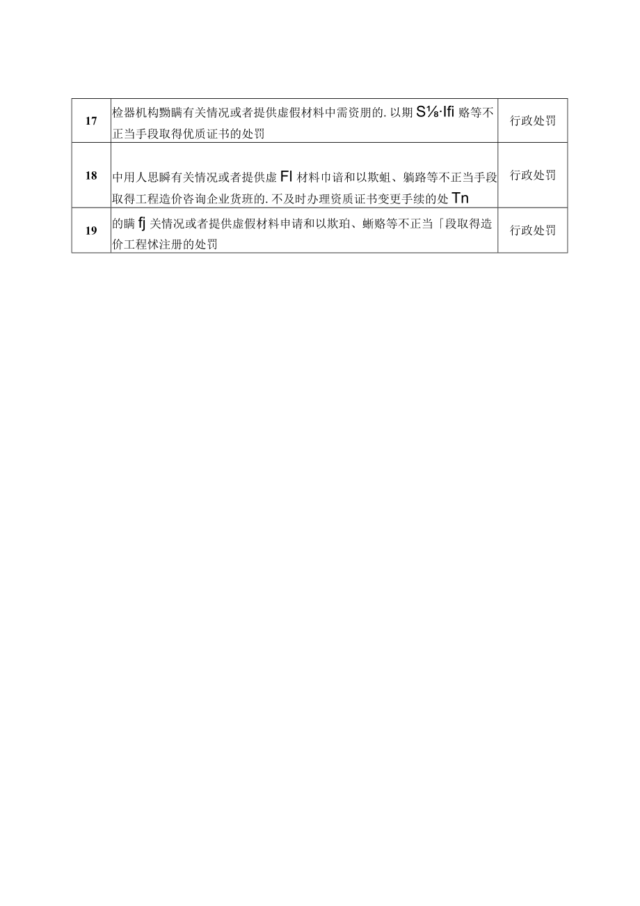 安徽省住房和城乡建设厅重大执法决定法制审核目录.docx_第2页