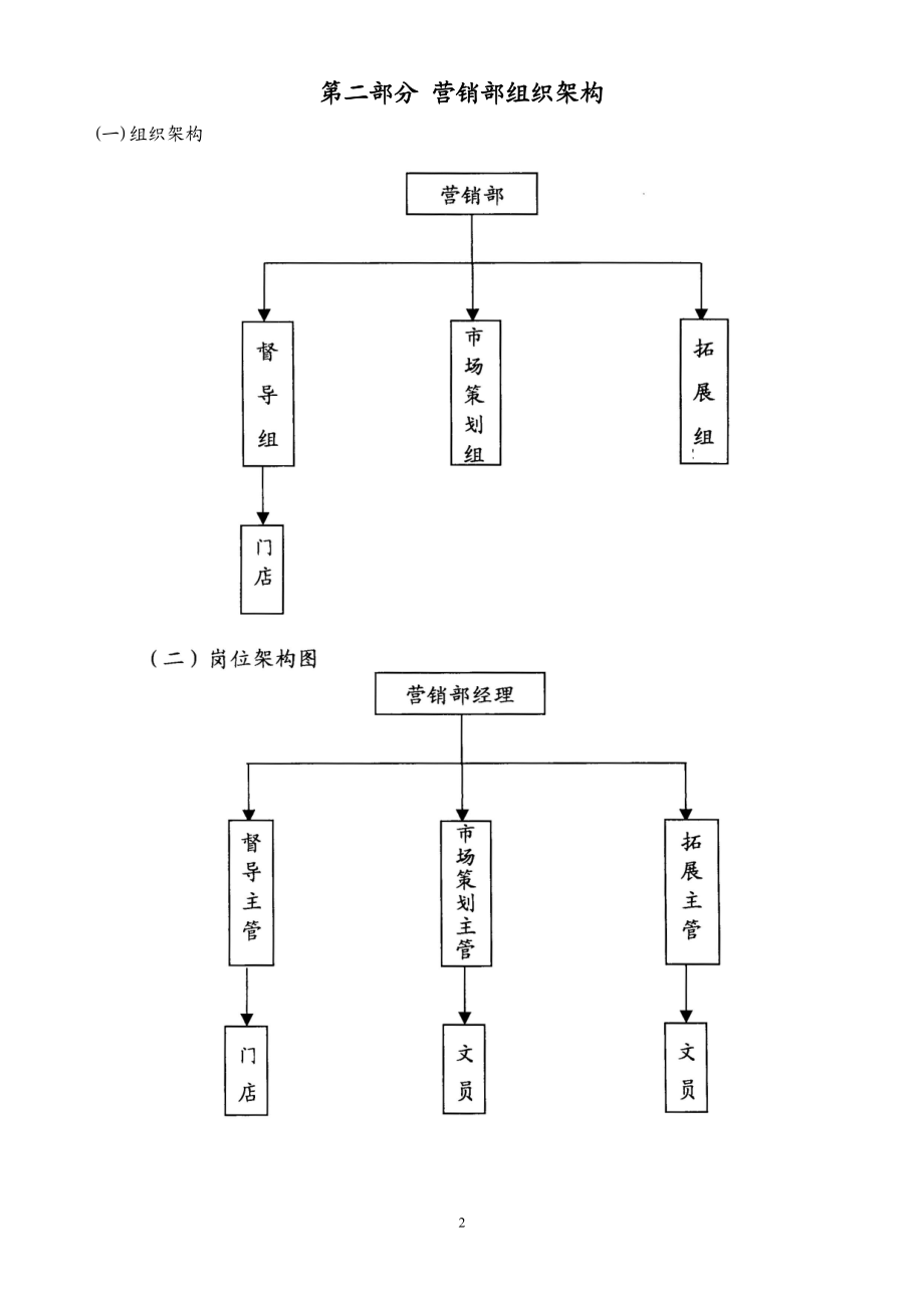 通讯门店营销手册大全.docx_第2页