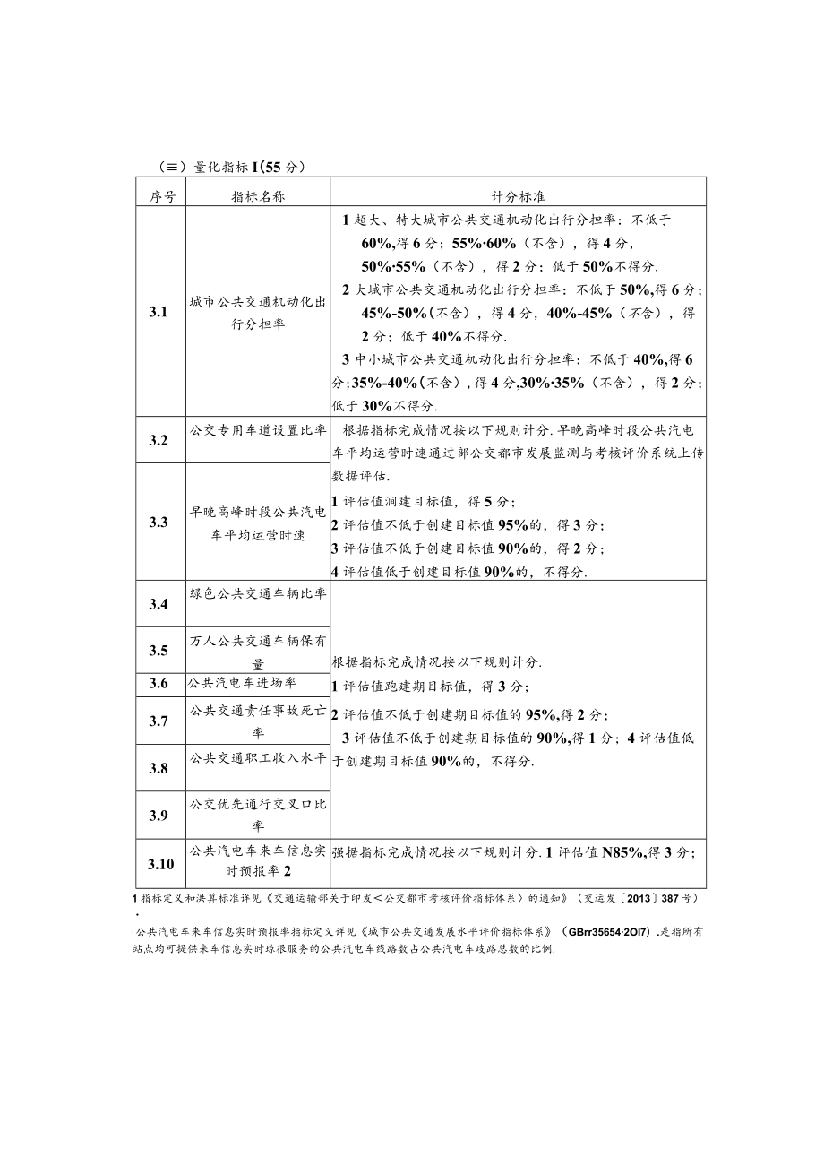 国家公交都市建设示范城市动态评估标准、河南省“公交优先”示范城市动态评估标准.docx_第2页