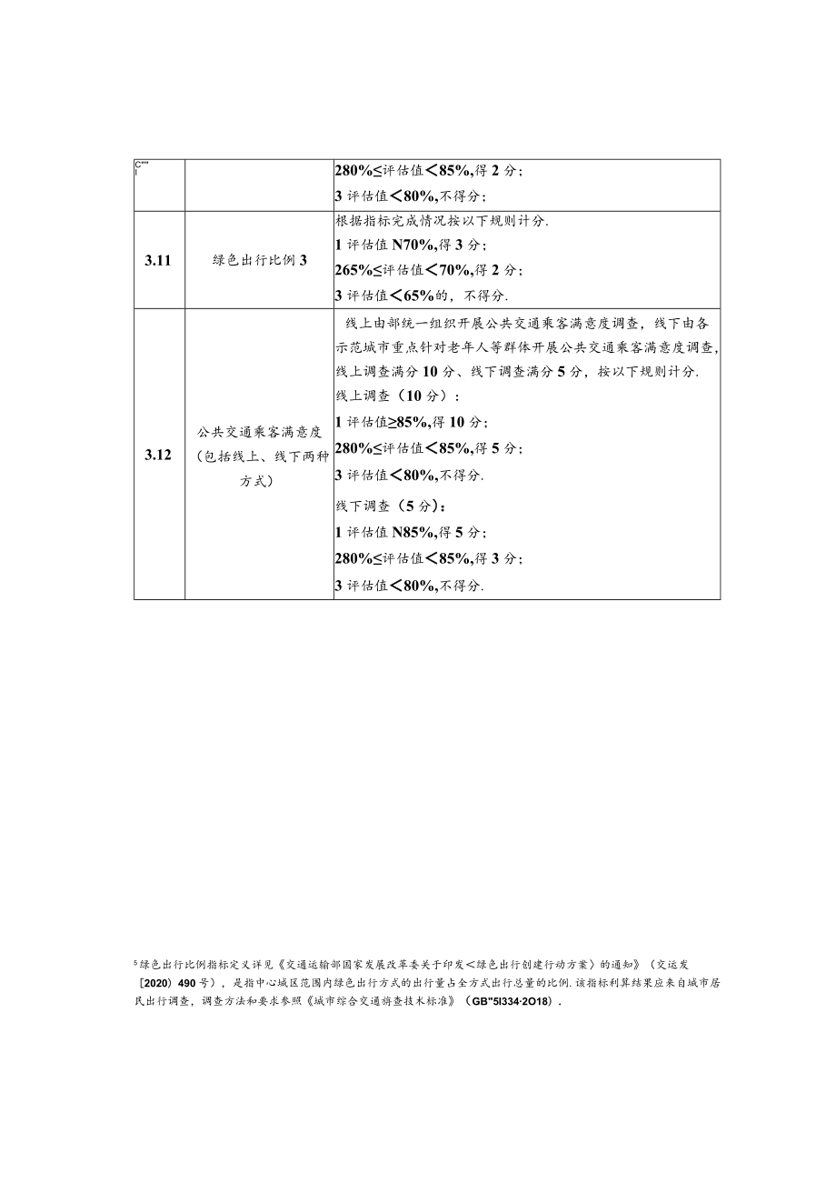 国家公交都市建设示范城市动态评估标准、河南省“公交优先”示范城市动态评估标准.docx_第3页