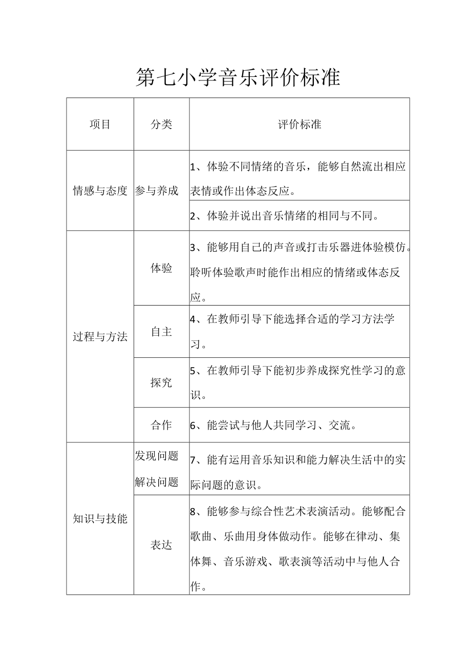 小学音乐评价标准.docx_第1页