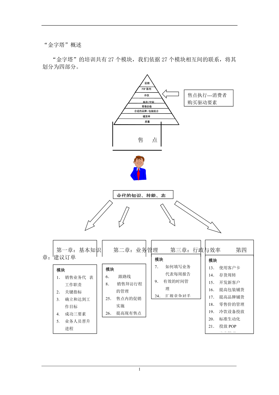 销售代表金字塔培训教程.docx_第2页