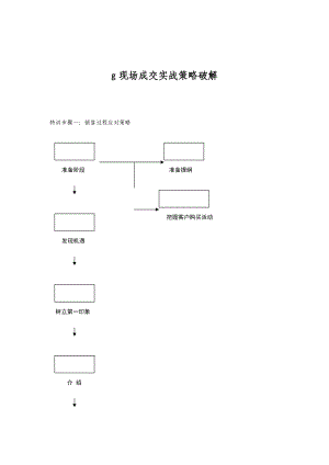 现场销售成交实战策略破解.docx