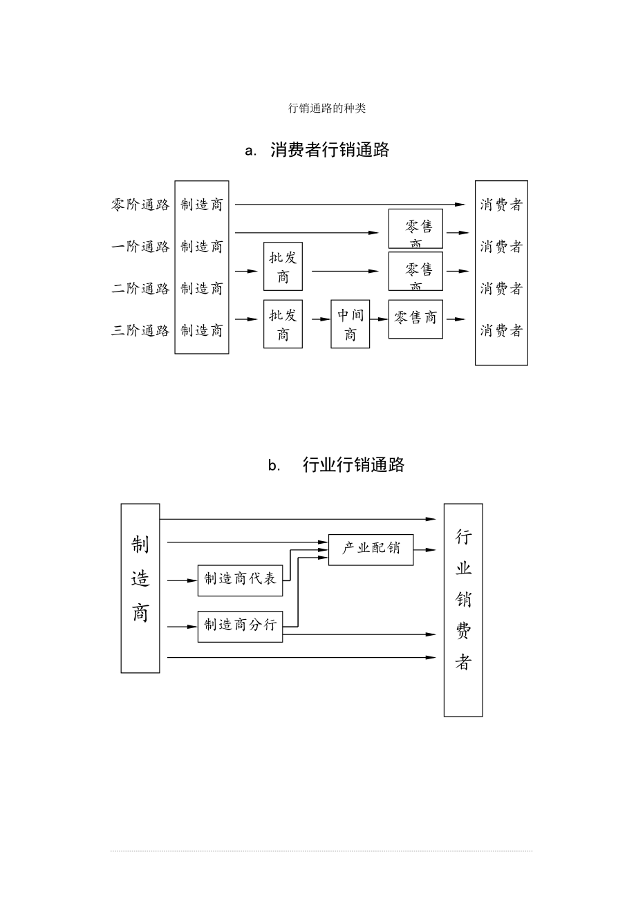 行销管理讲义三.docx_第3页