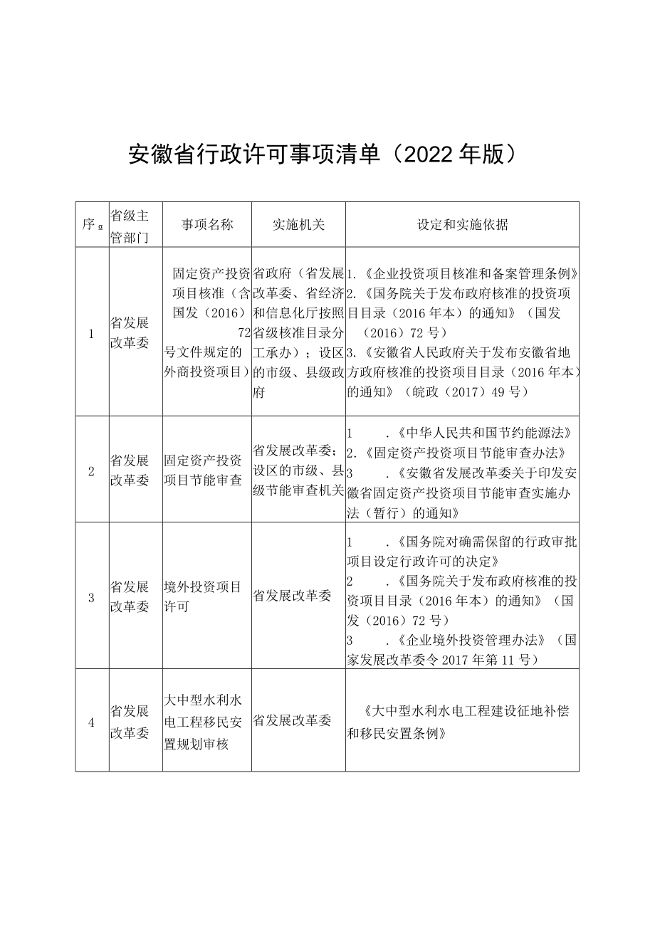 安徽省行政许可事项清单（2022年版）.docx_第1页