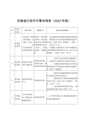 安徽省行政许可事项清单（2022年版）.docx