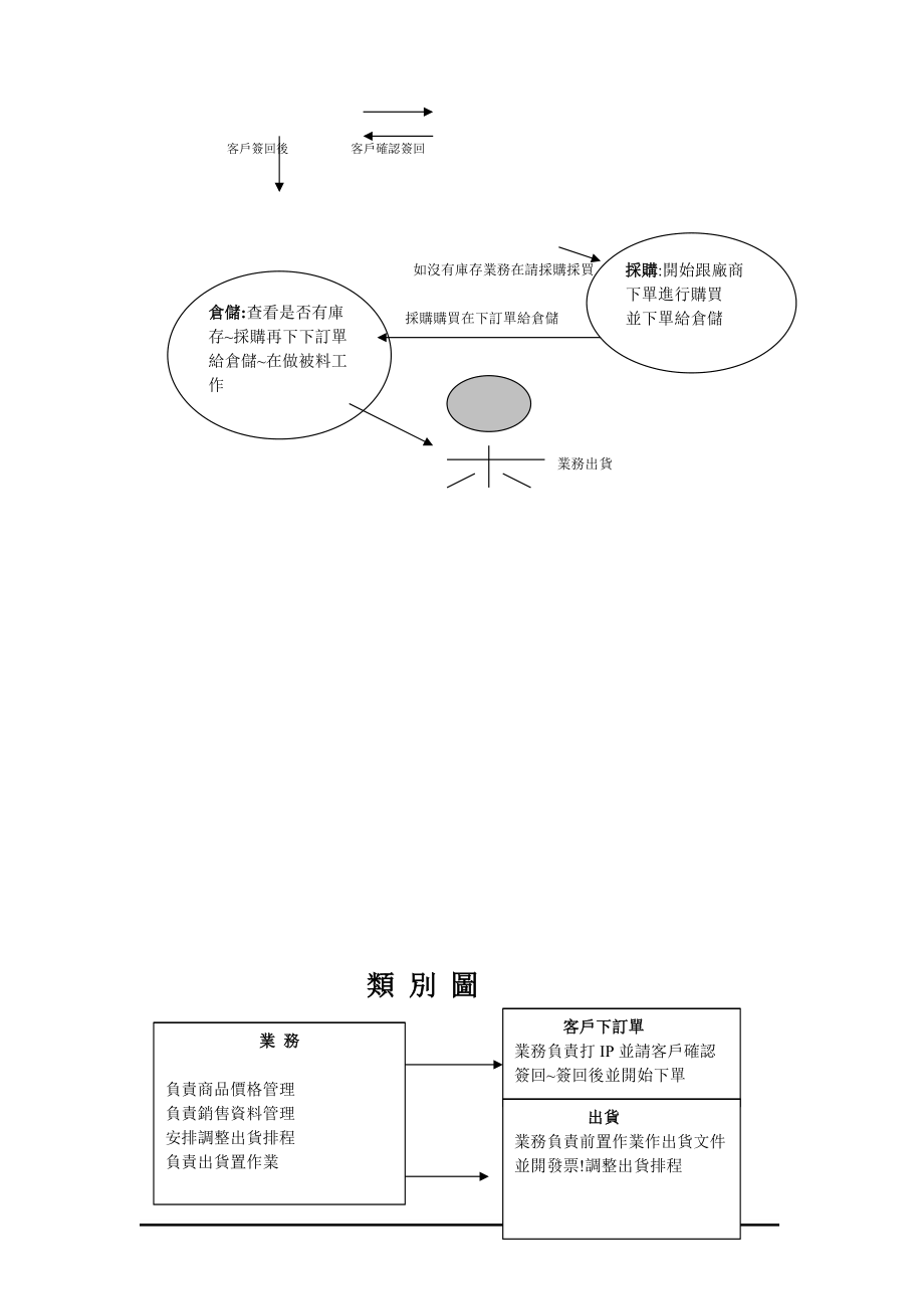 销售存货系统分析.docx_第2页