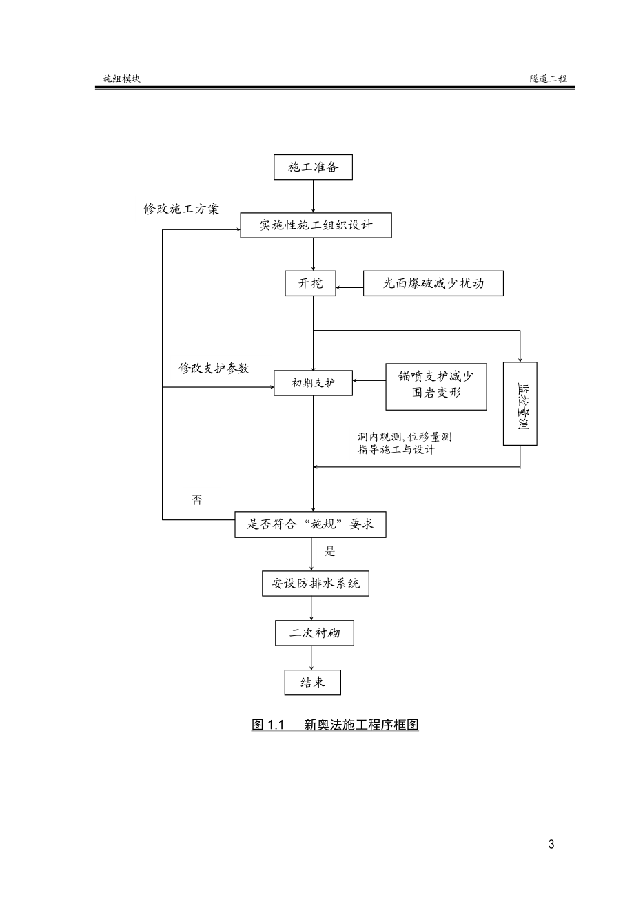 隧道工程总施工方案.docx_第3页