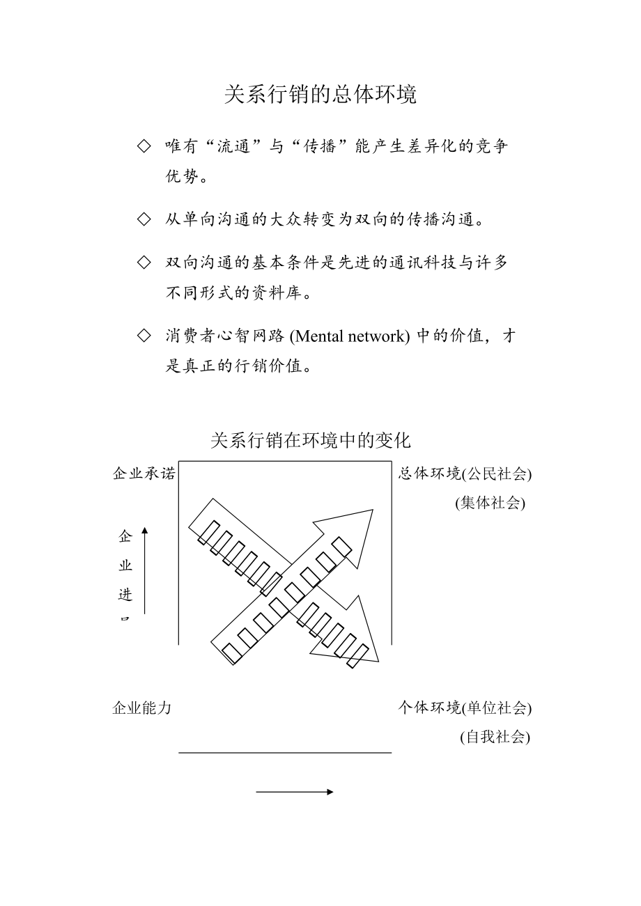 现代企业行销环境分析报告.docx_第2页