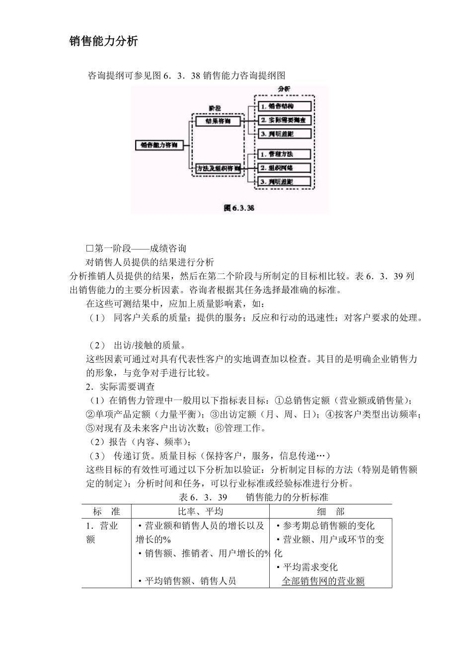 销售能力分析.docx_第1页