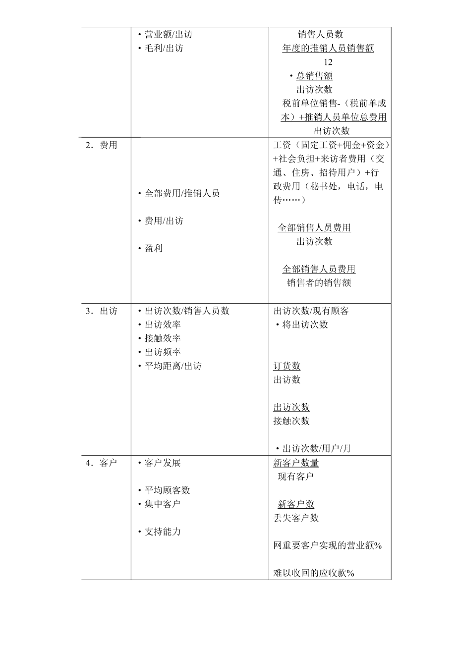 销售能力分析.docx_第2页