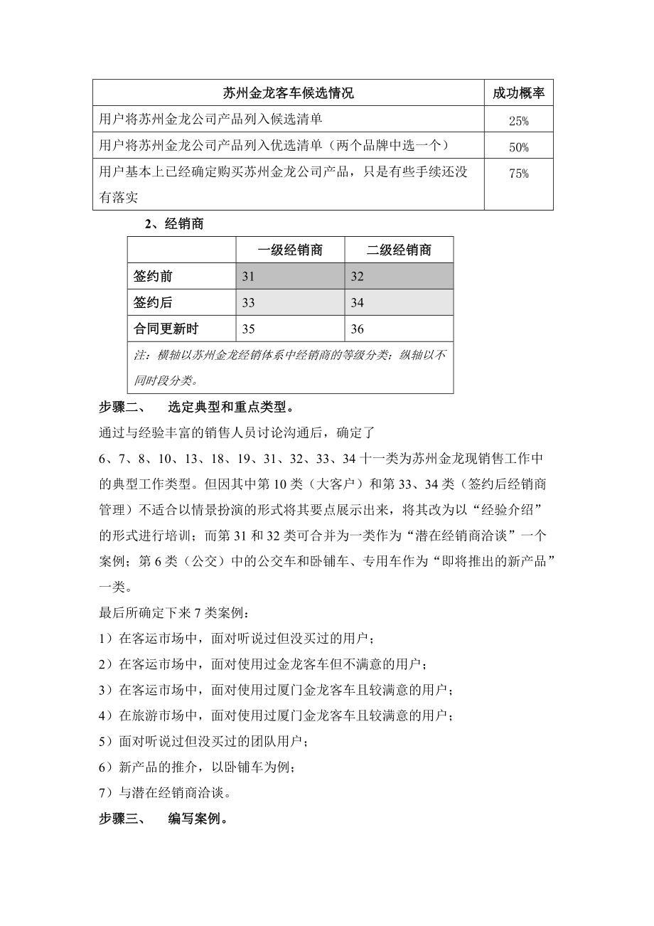 销售技巧培训案例苏州金龙培训.docx_第2页