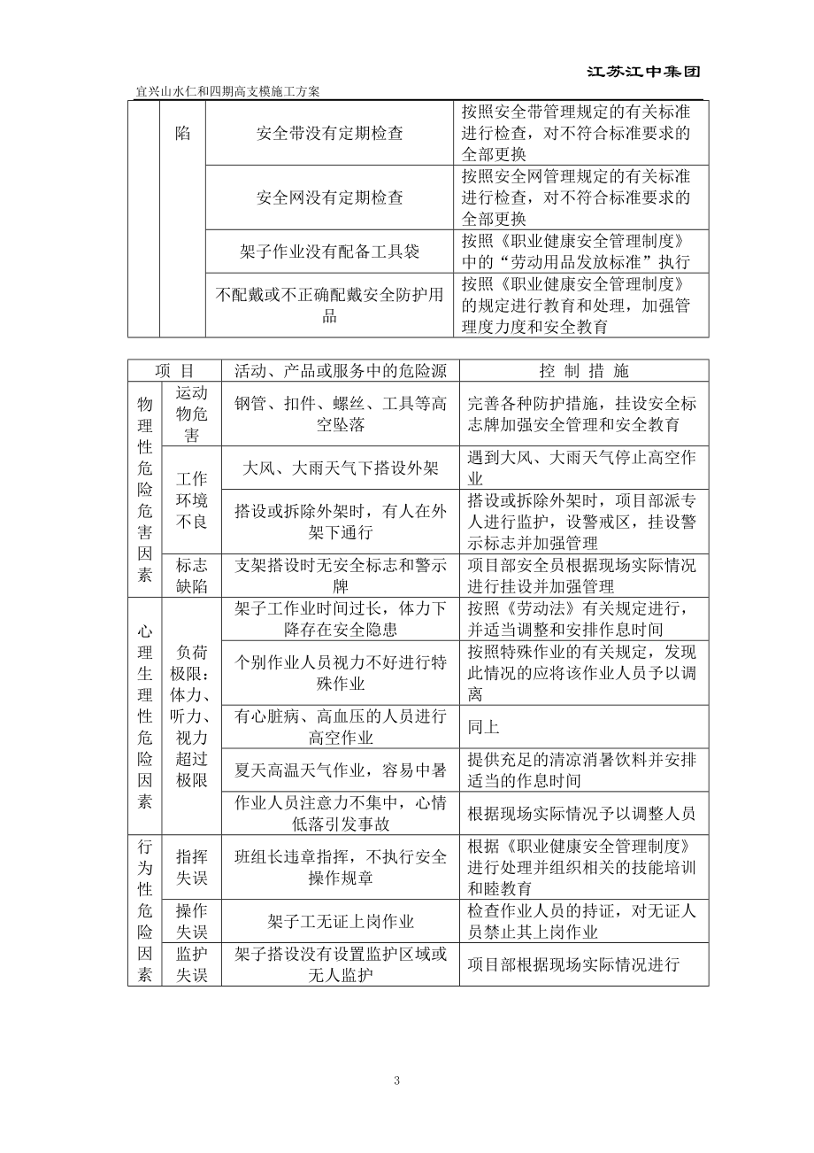 高支模施工方案6米(新).docx_第3页