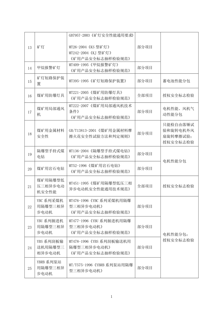 煤矿安全管理知识及业务管理.docx_第2页