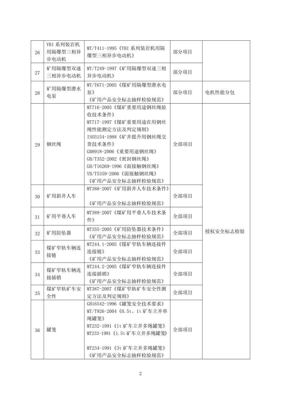 煤矿安全管理知识及业务管理.docx_第3页