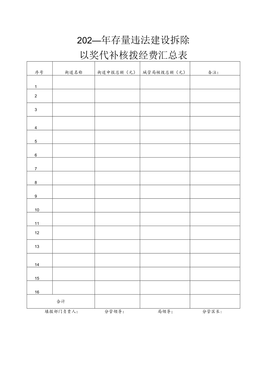 存量违法建设拆除以奖代补核拨经费汇总表.docx_第1页