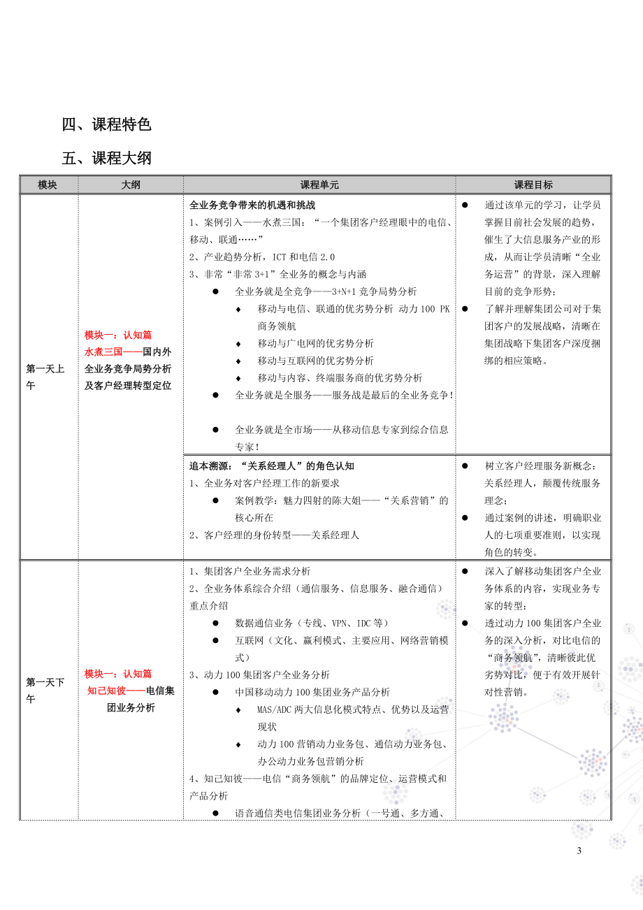 行业信息化解决方案设计与营销推广能力提升.docx_第3页