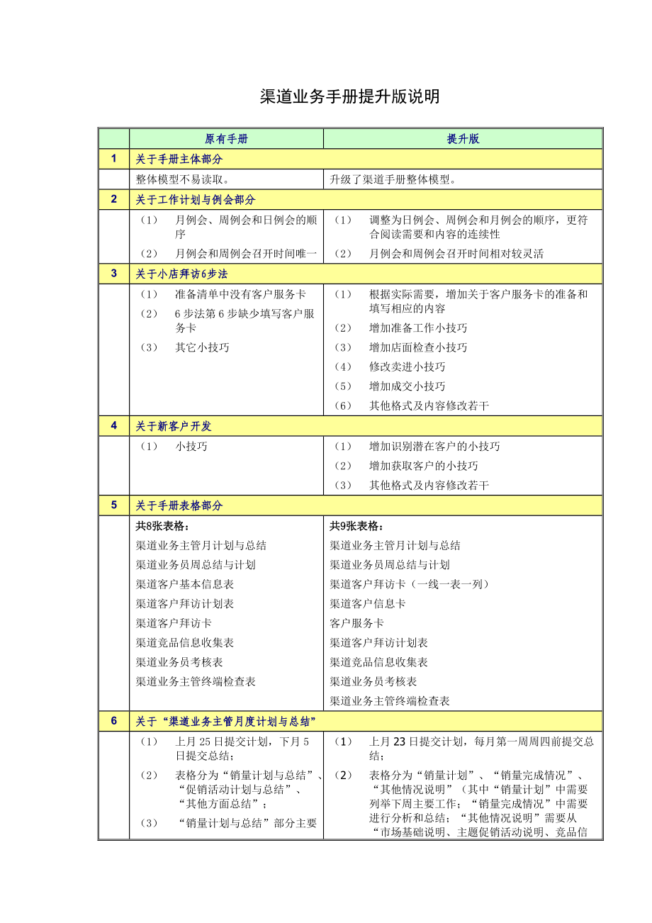 渠道业务手册_提升版_V4[1][1].0.docx_第3页