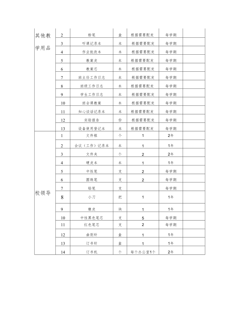 学院办公用品发放标准一览表.docx_第2页