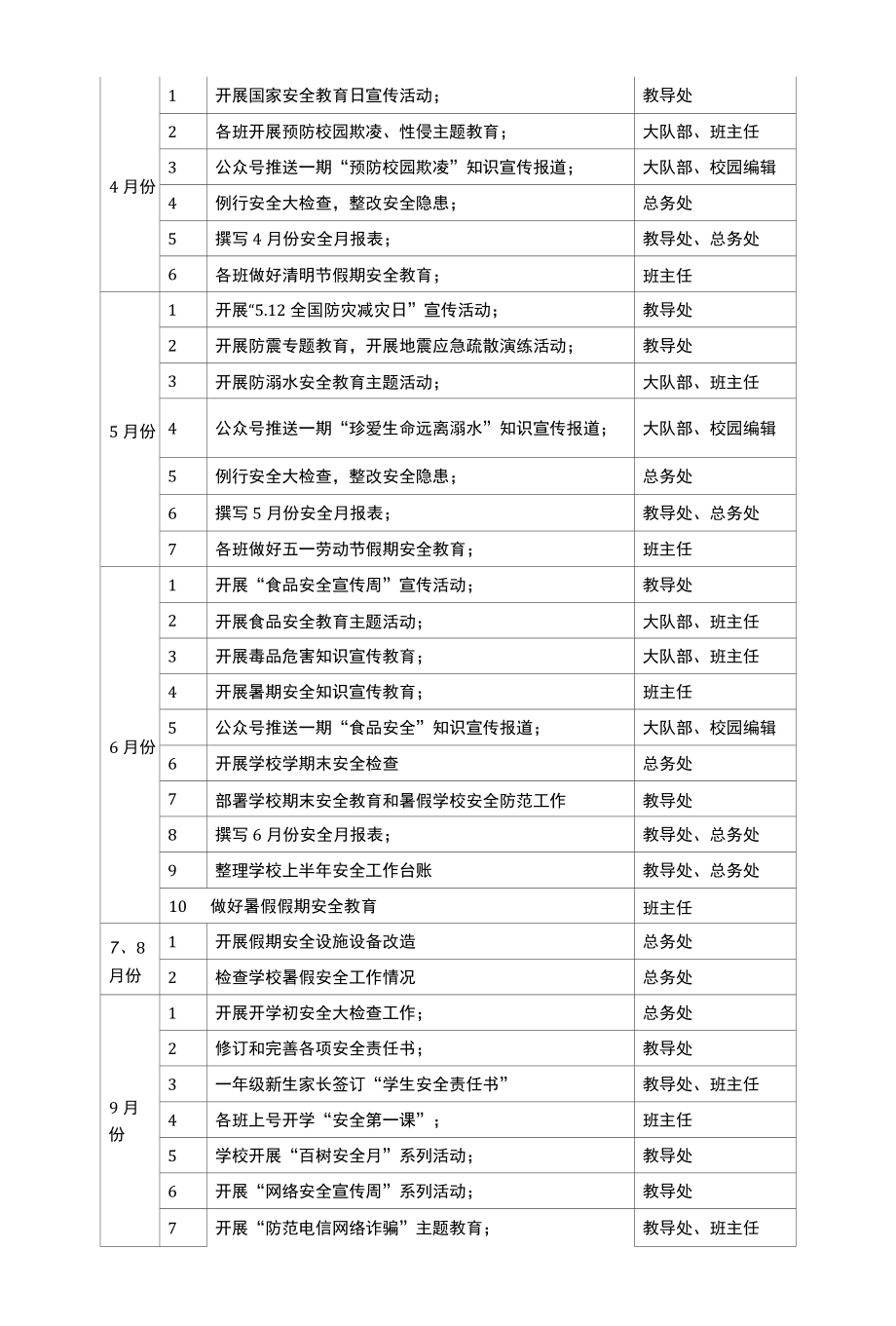 学校安全工作推进表.docx_第2页