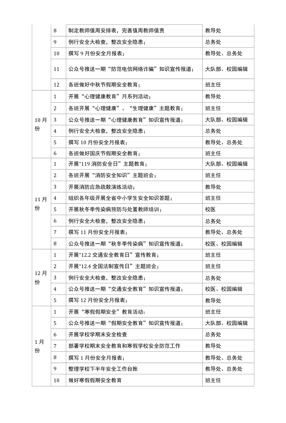 学校安全工作推进表.docx_第3页