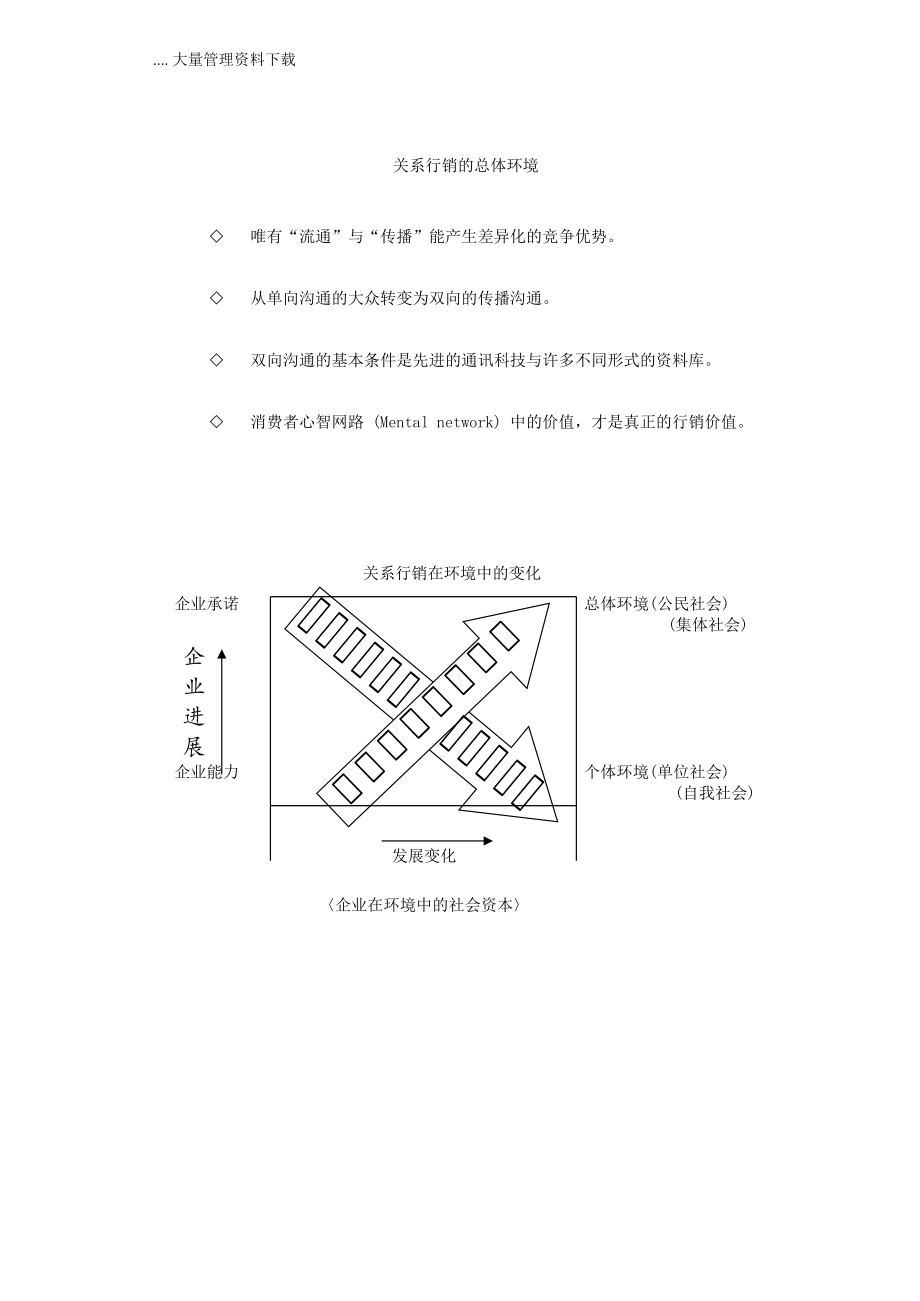 行销环境分析.docx_第2页