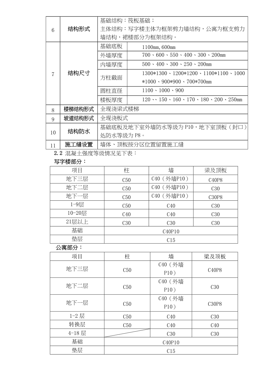 混凝土施工方案概况.docx_第2页