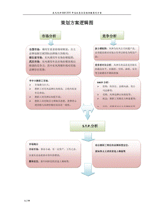 高校整合营销方案.docx